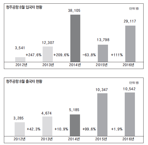 에디터 사진